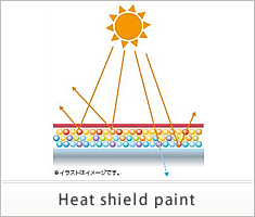 Heat shield paint