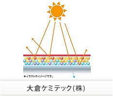 大倉ケミテック